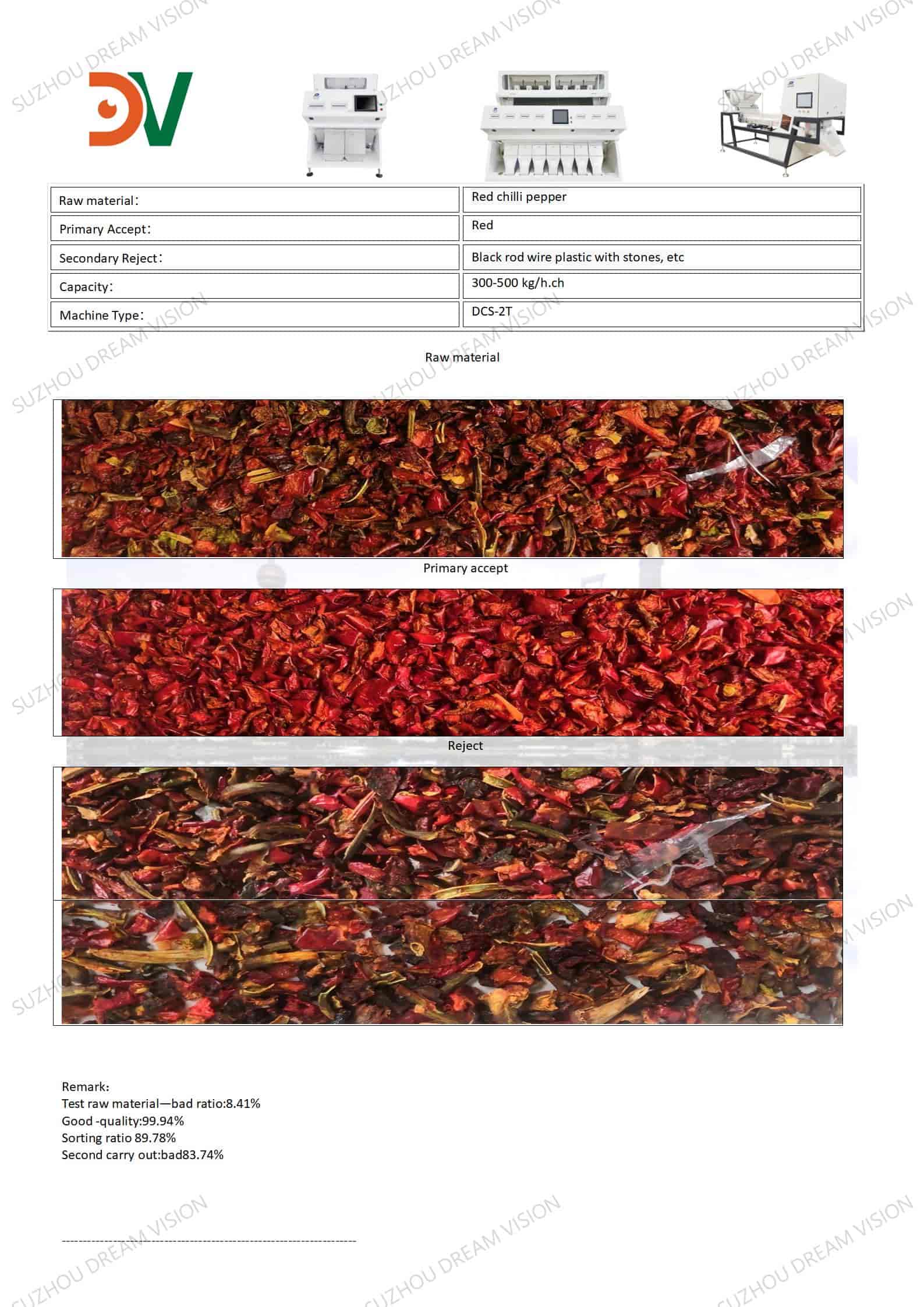 Chilli Pepper  Color Sorting Test Report