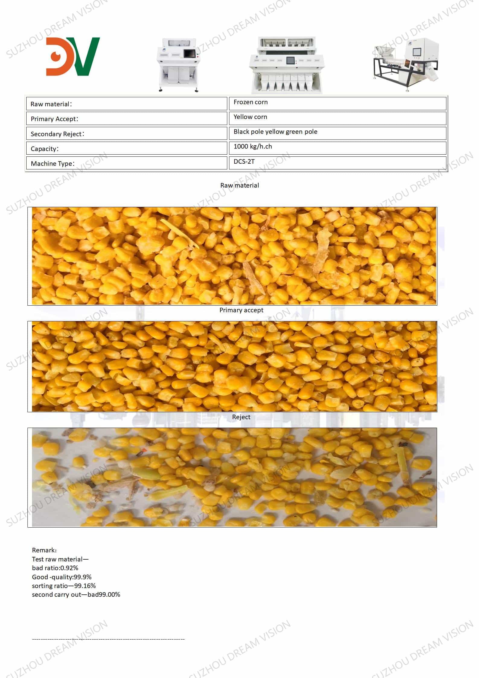 Frozen Corn Color Sorting Test Report