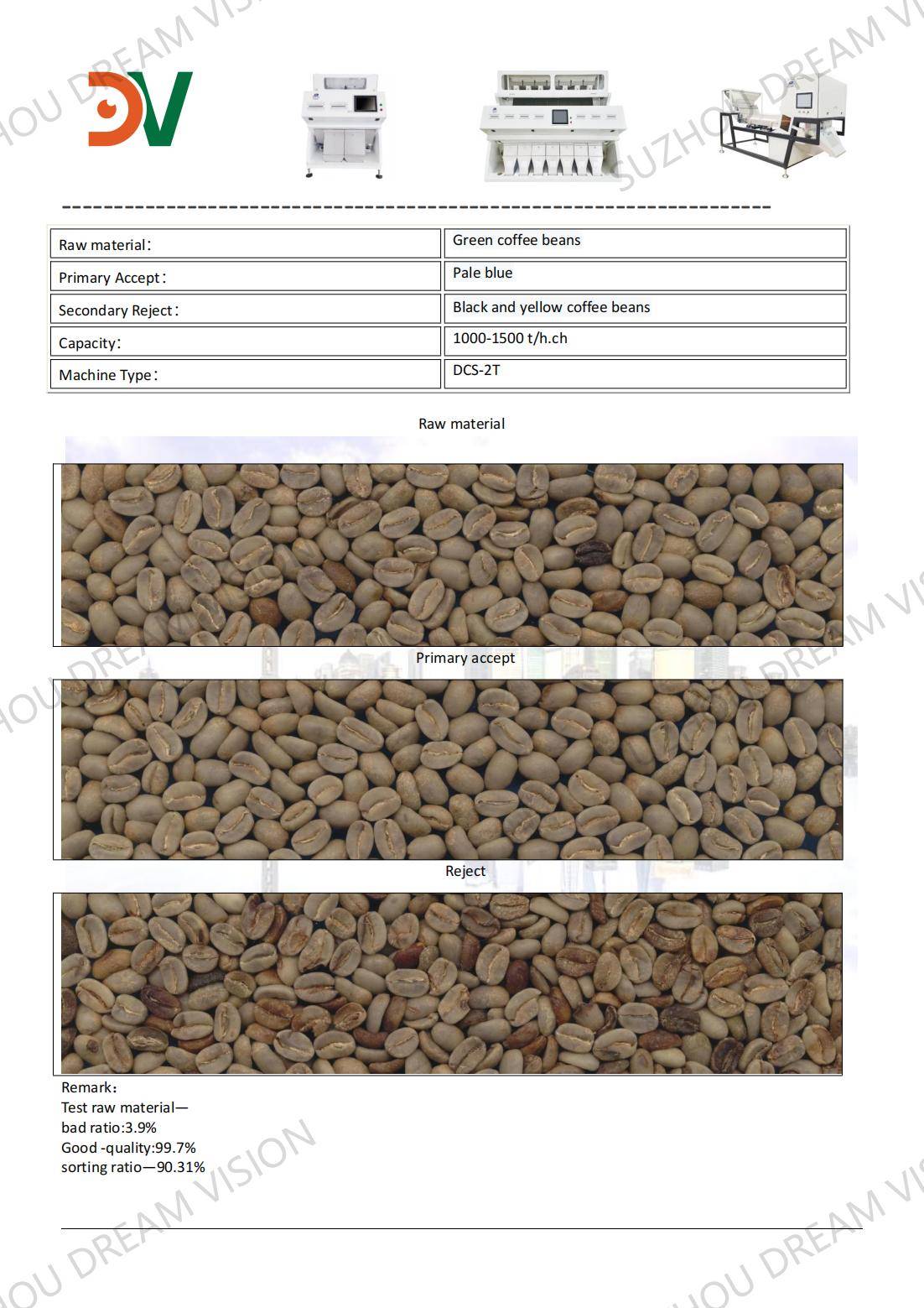 Green Coffee Beans Sorting Test Report